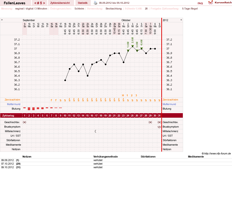 NFP-Kurve User #19411