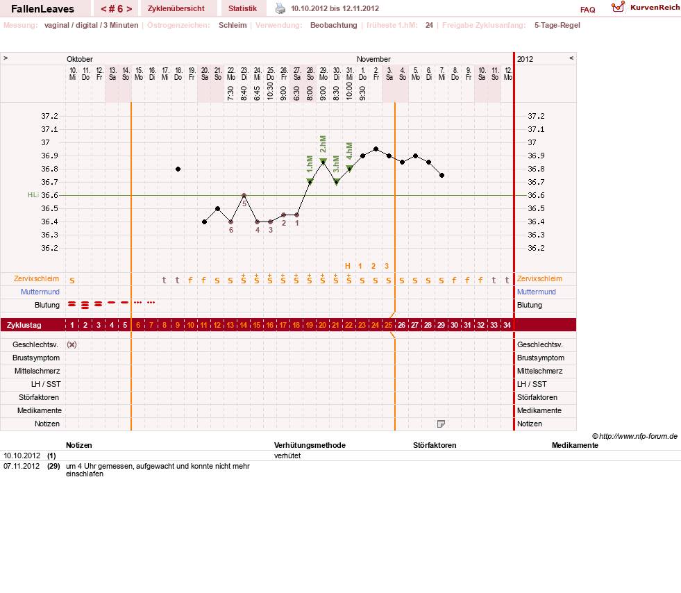 NFP-Kurve User #19411