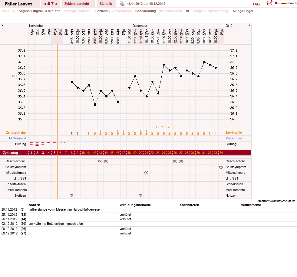 NFP-Kurve User #19411