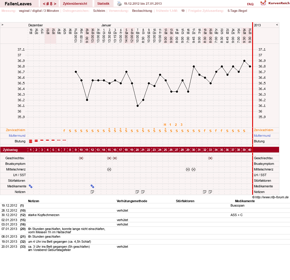 NFP-Kurve User #19411
