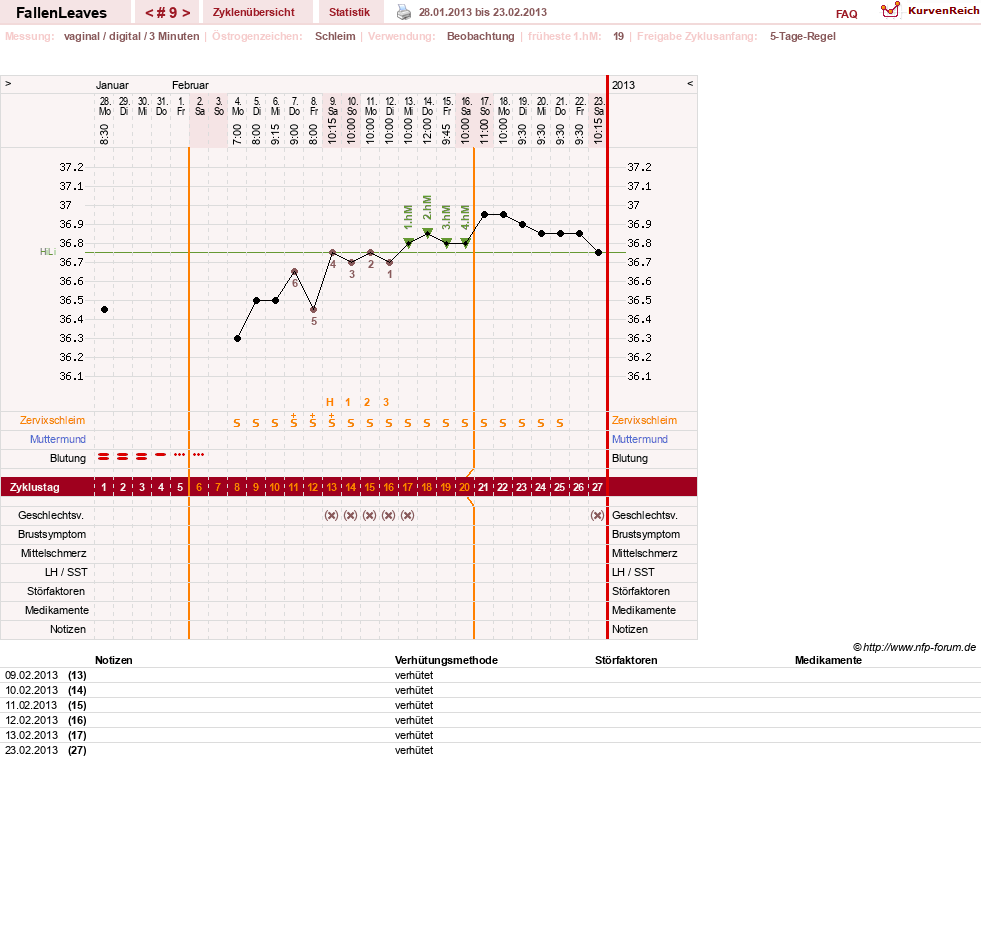NFP-Kurve User #19411