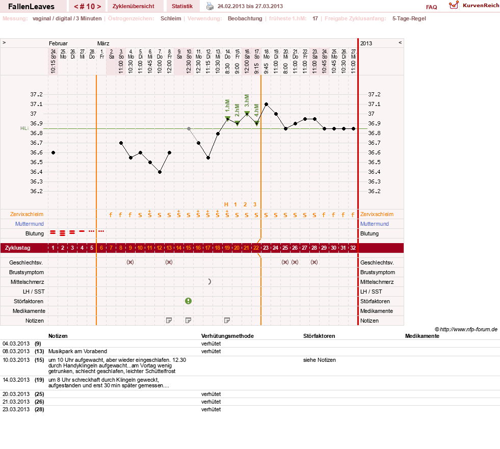 NFP-Kurve User #19411