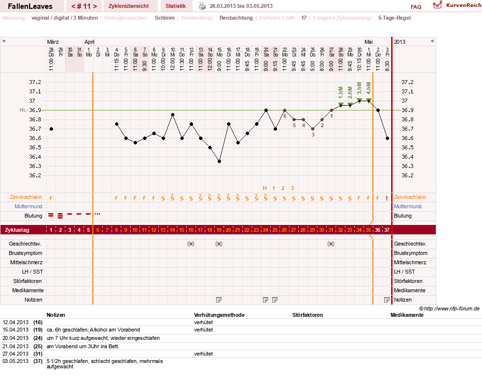 NFP-Kurve User #19411