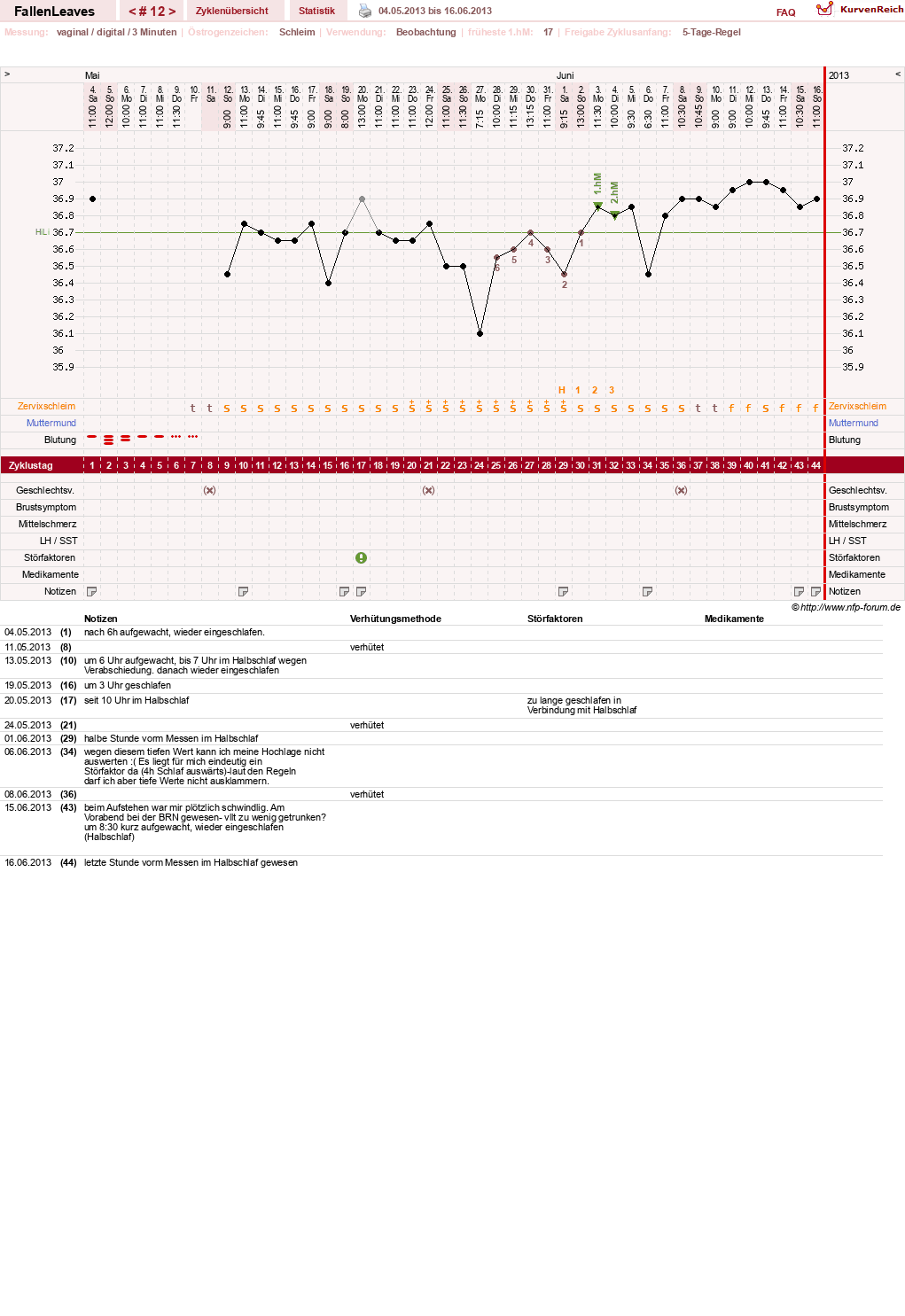 NFP-Kurve User #19411