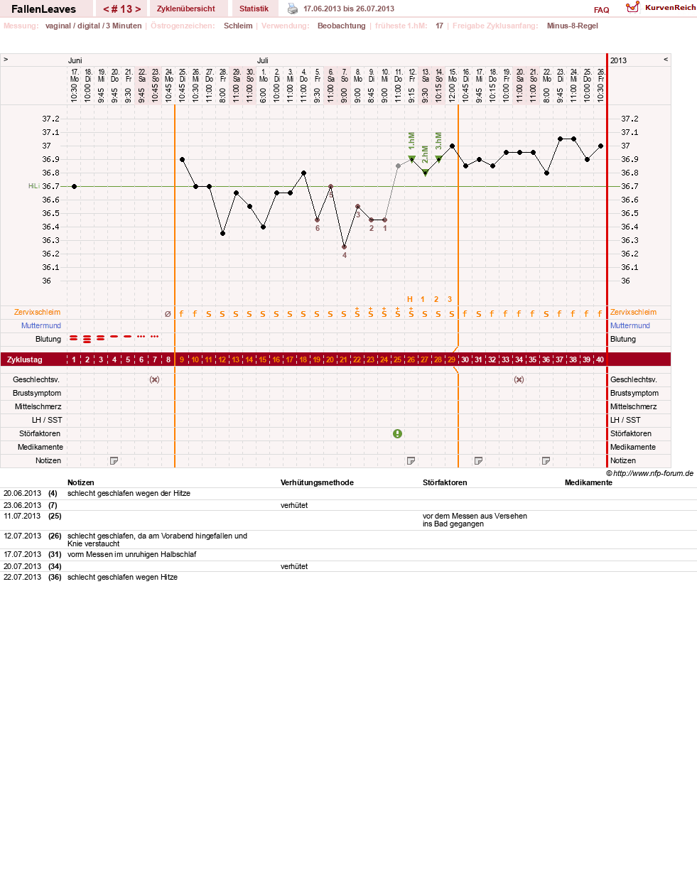 NFP-Kurve User #19411