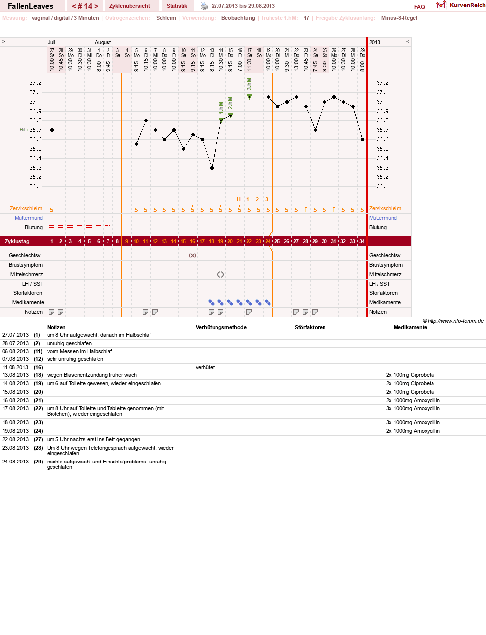 NFP-Kurve User #19411