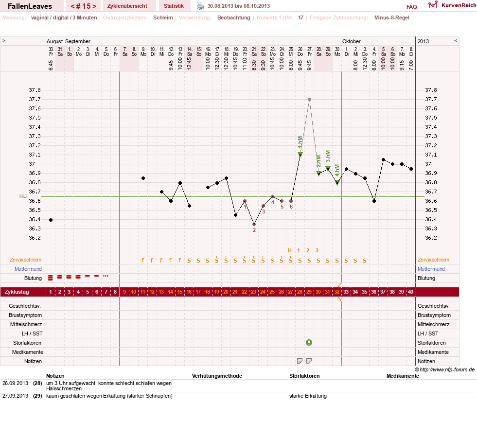 NFP-Kurve User #19411