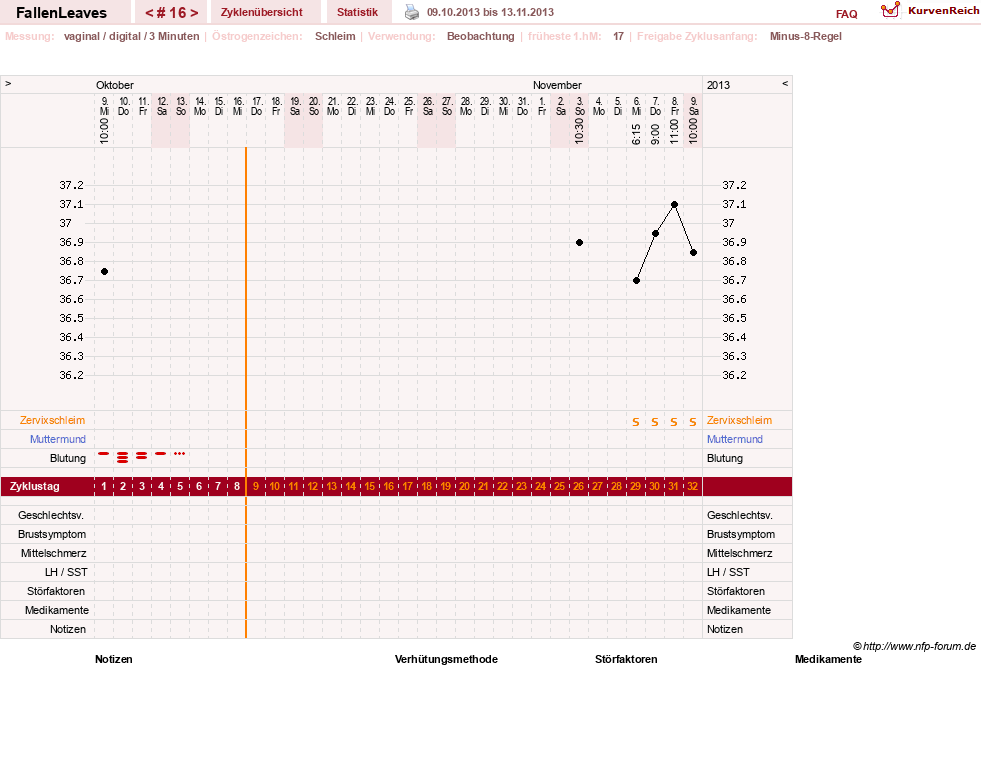 NFP-Kurve User #19411
