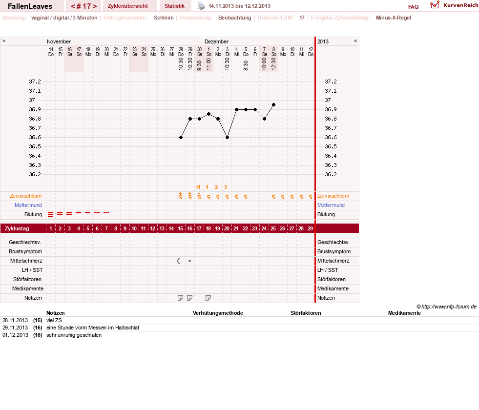 NFP-Kurve User #19411
