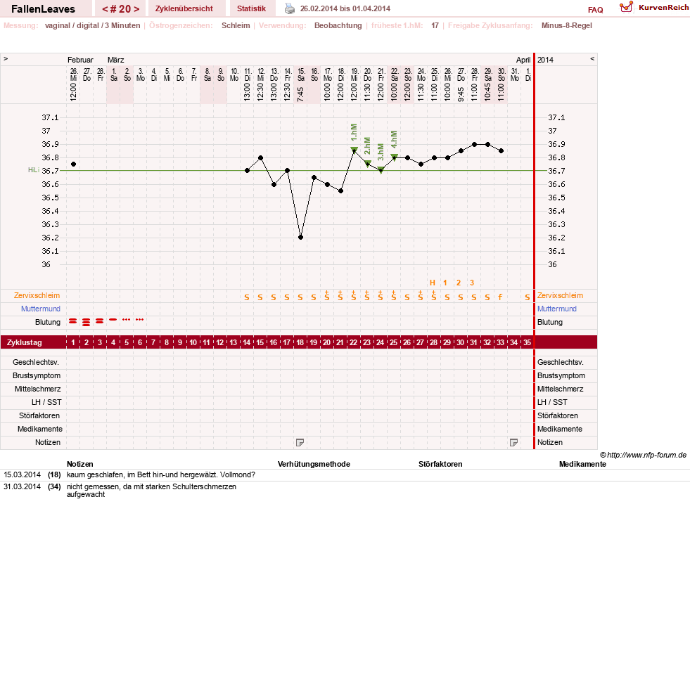 NFP-Kurve User #19411
