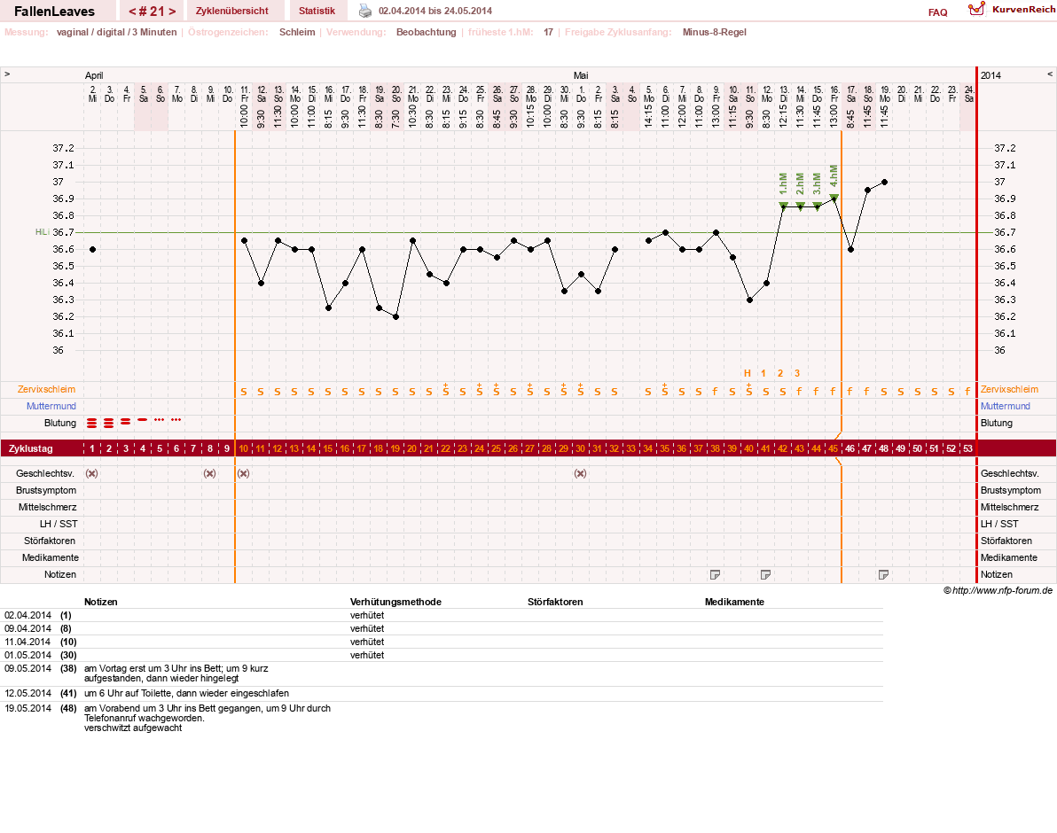 NFP-Kurve User #19411
