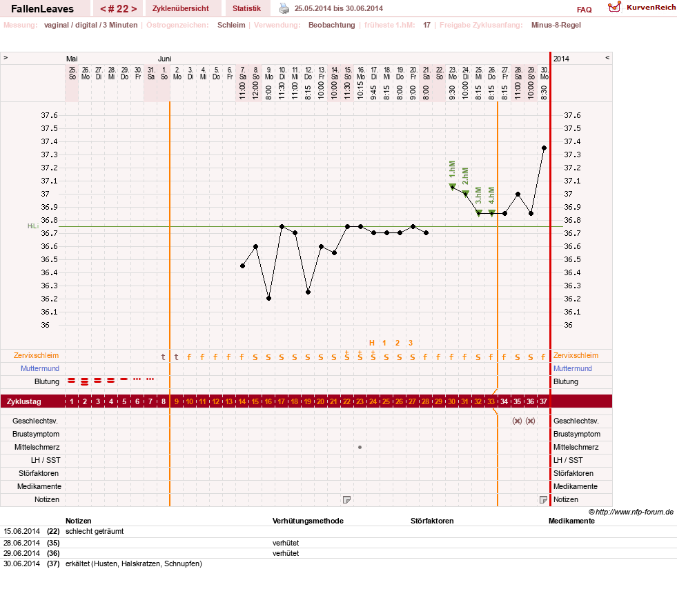 NFP-Kurve User #19411
