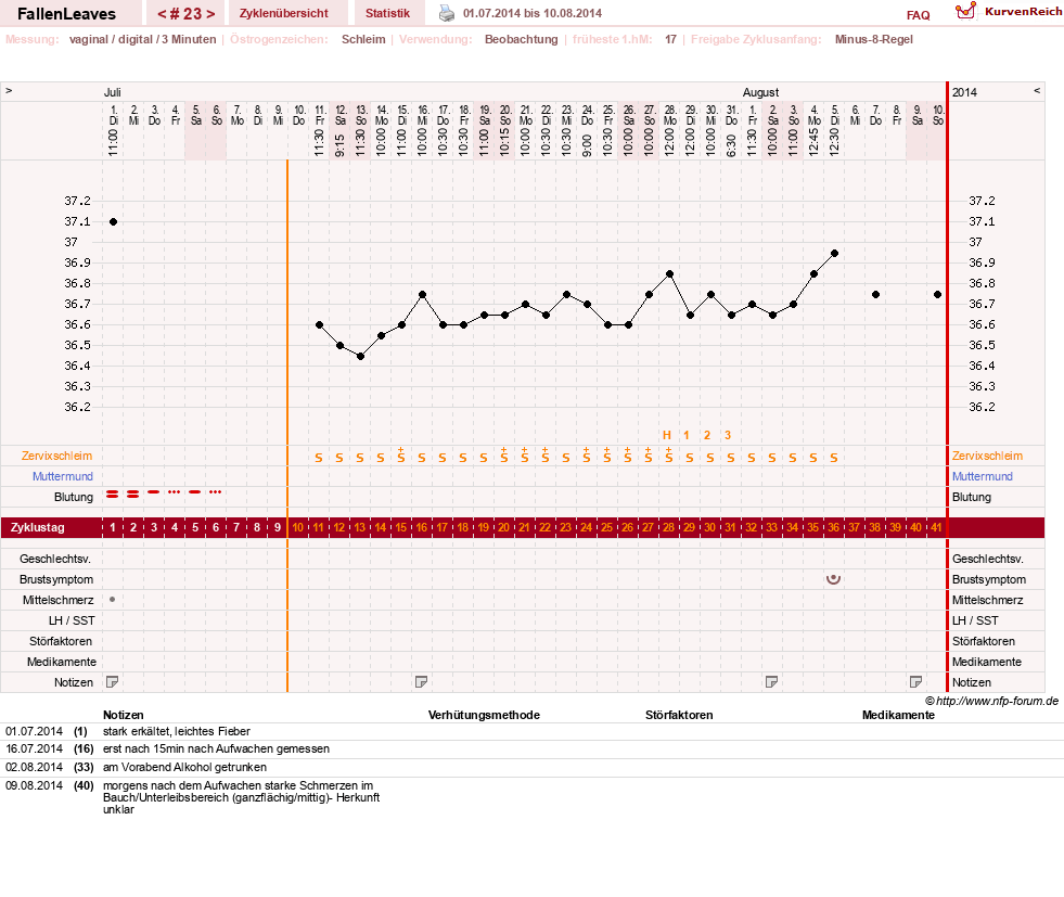 NFP-Kurve User #19411