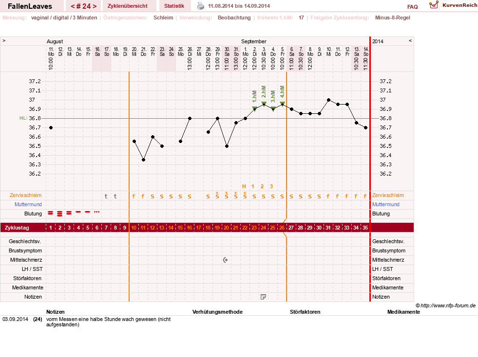 NFP-Kurve User #19411
