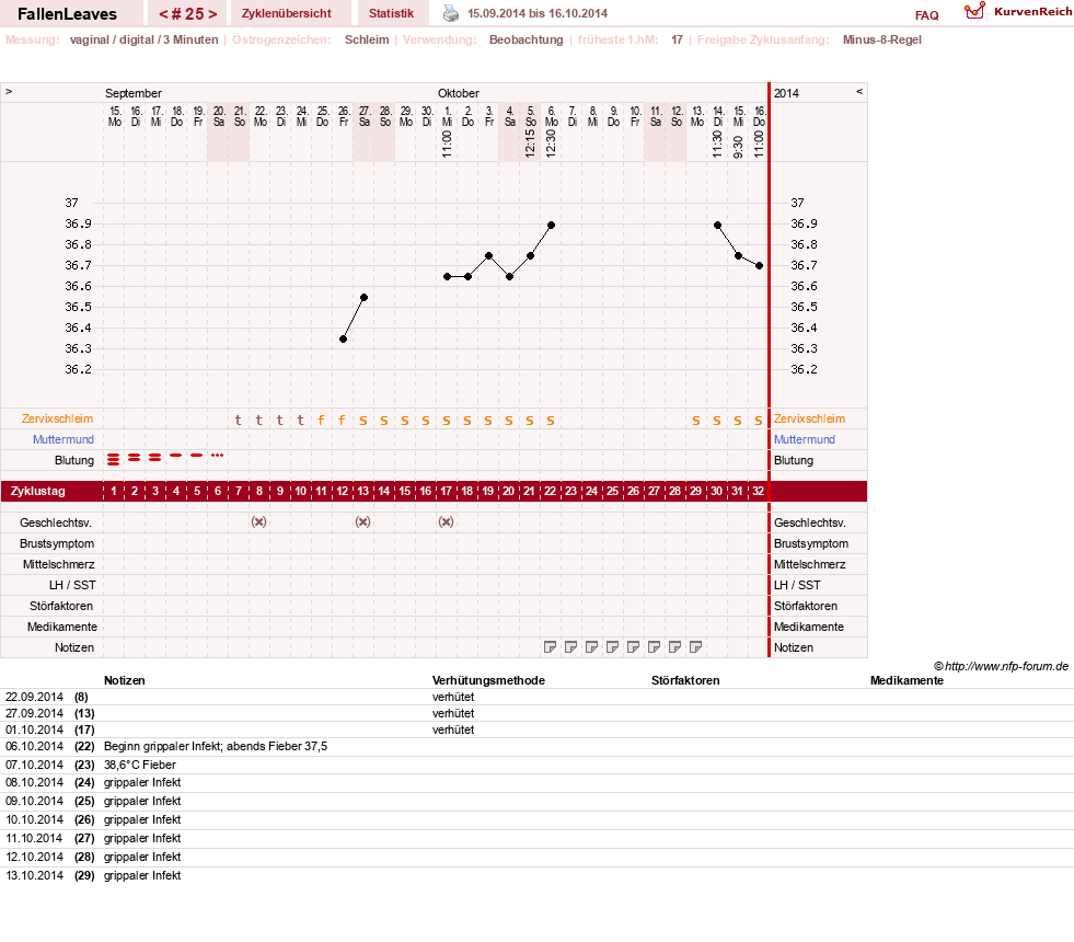 NFP-Kurve User #19411