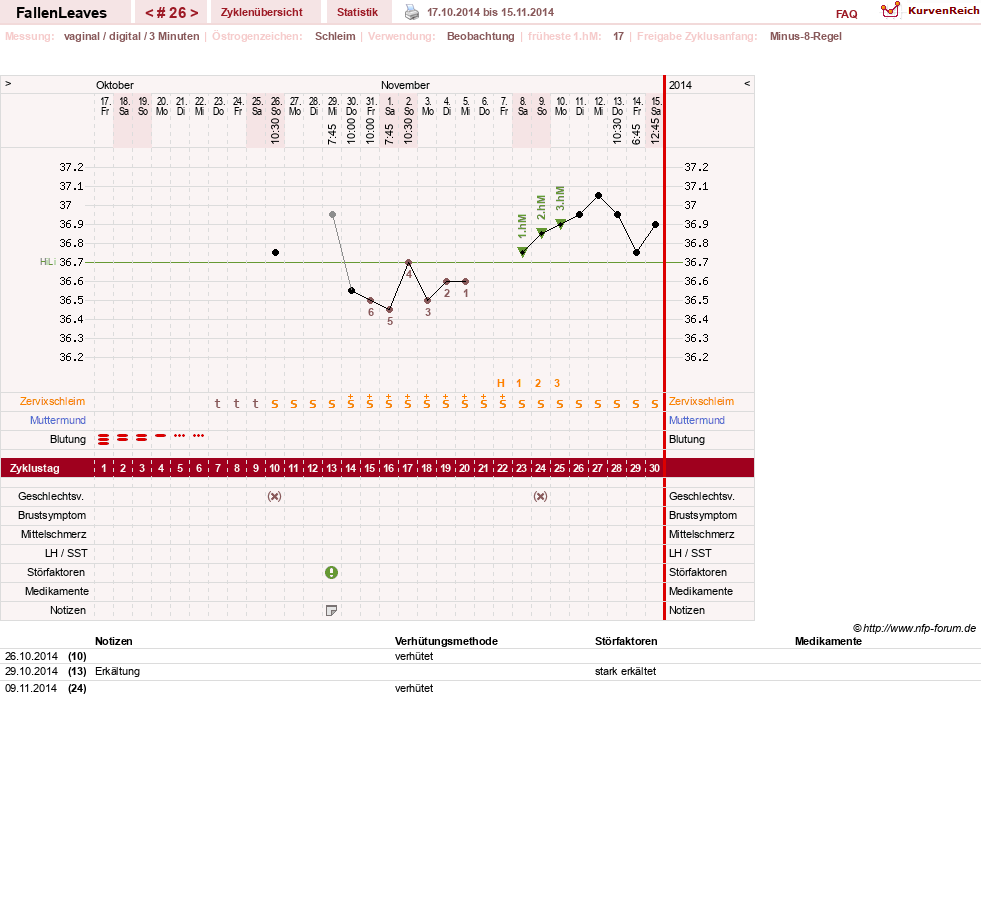 NFP-Kurve User #19411