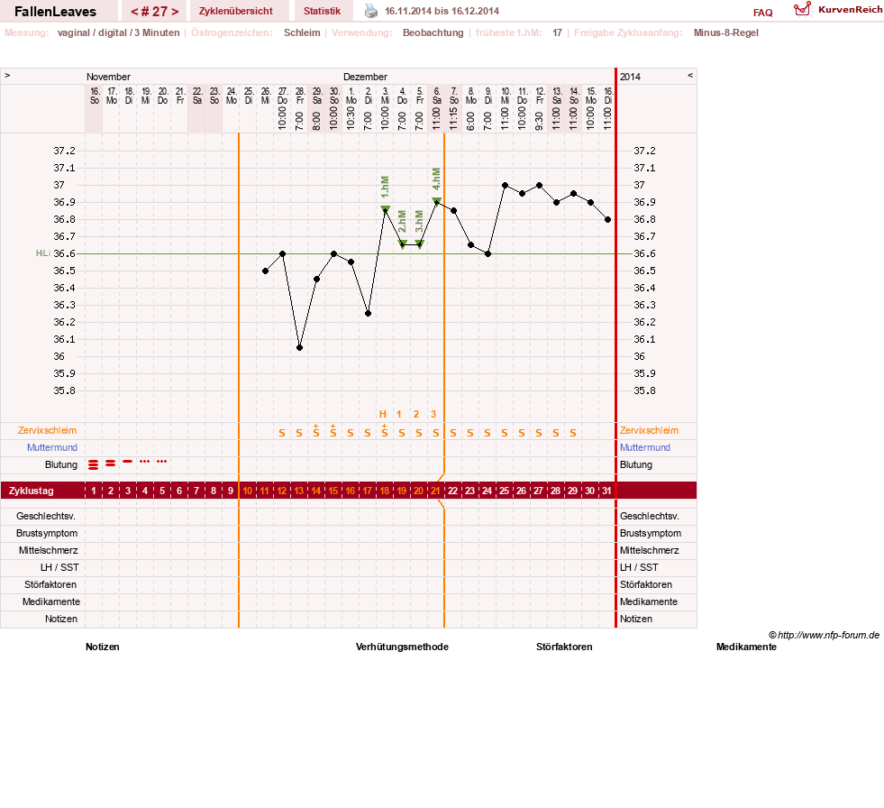 NFP-Kurve User #19411