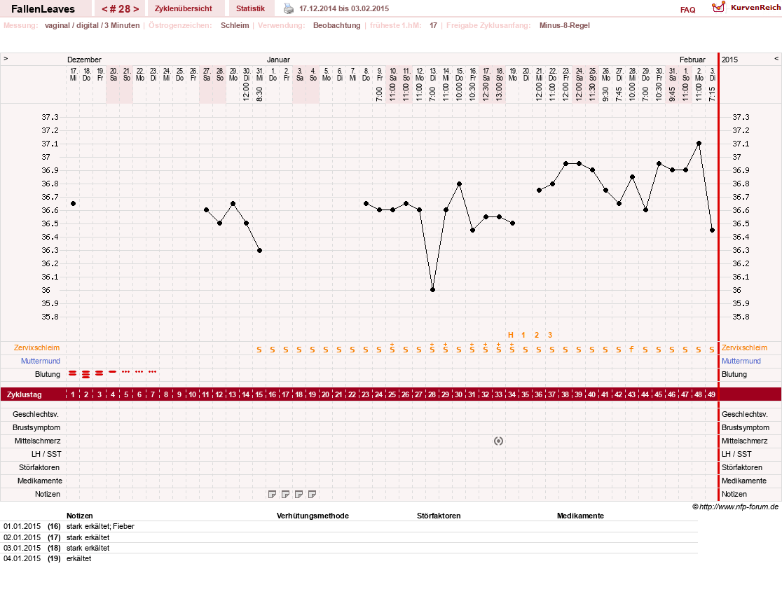NFP-Kurve User #19411