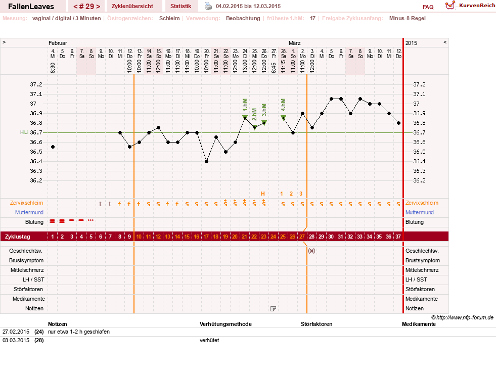 NFP-Kurve User #19411