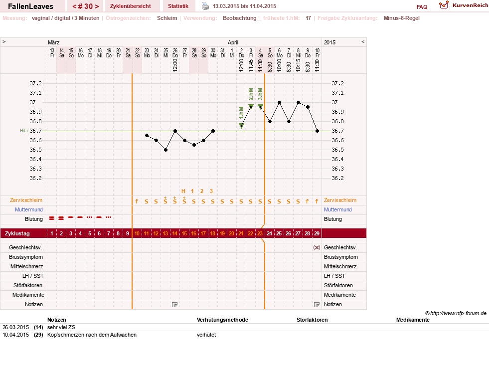 NFP-Kurve User #19411