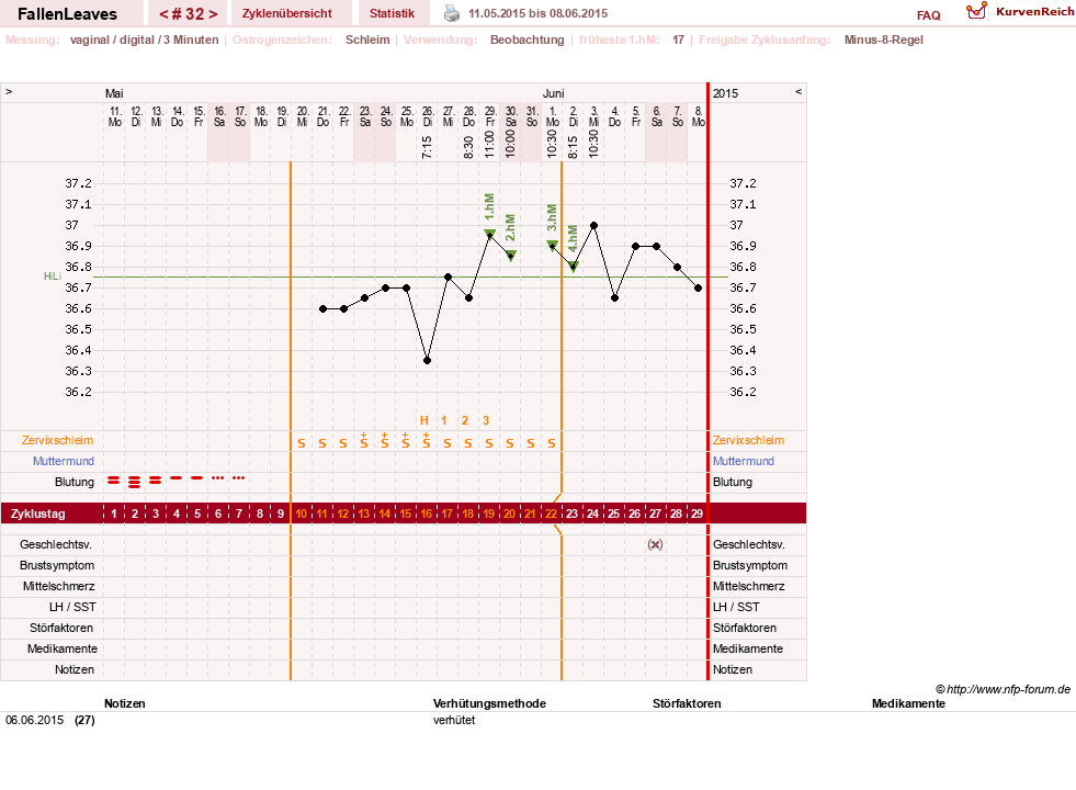 NFP-Kurve User #19411