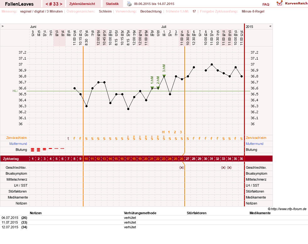 NFP-Kurve User #19411