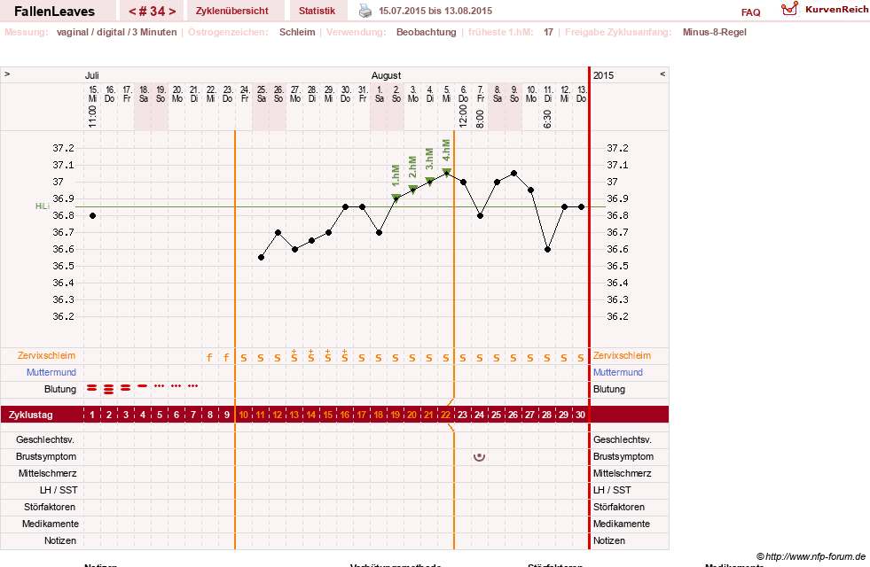 NFP-Kurve User #19411