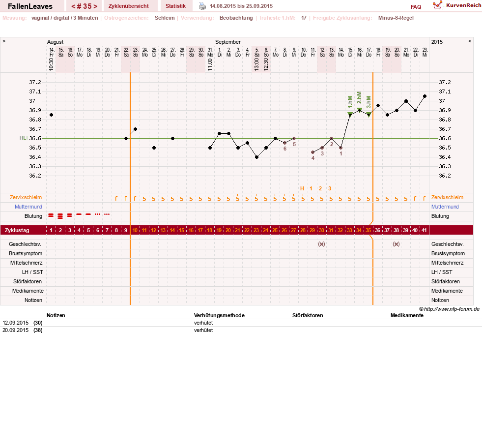 NFP-Kurve User #19411