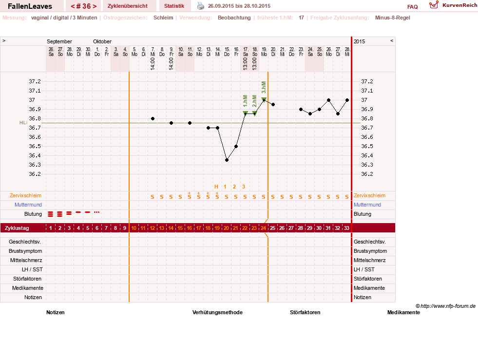 NFP-Kurve User #19411