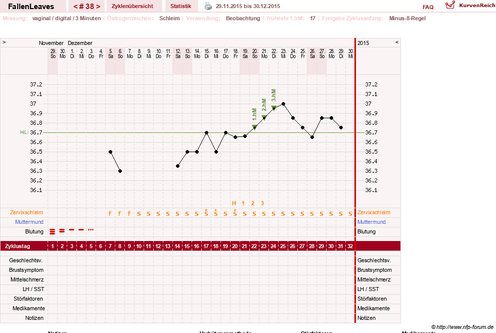 NFP-Kurve User #19411