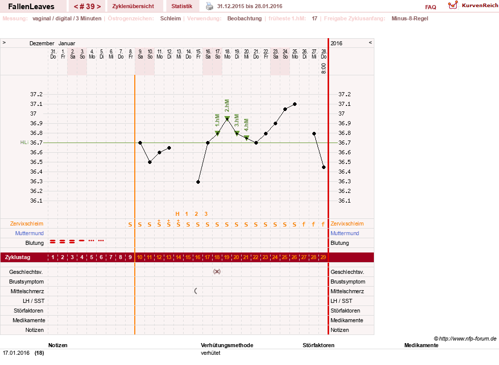 NFP-Kurve User #19411