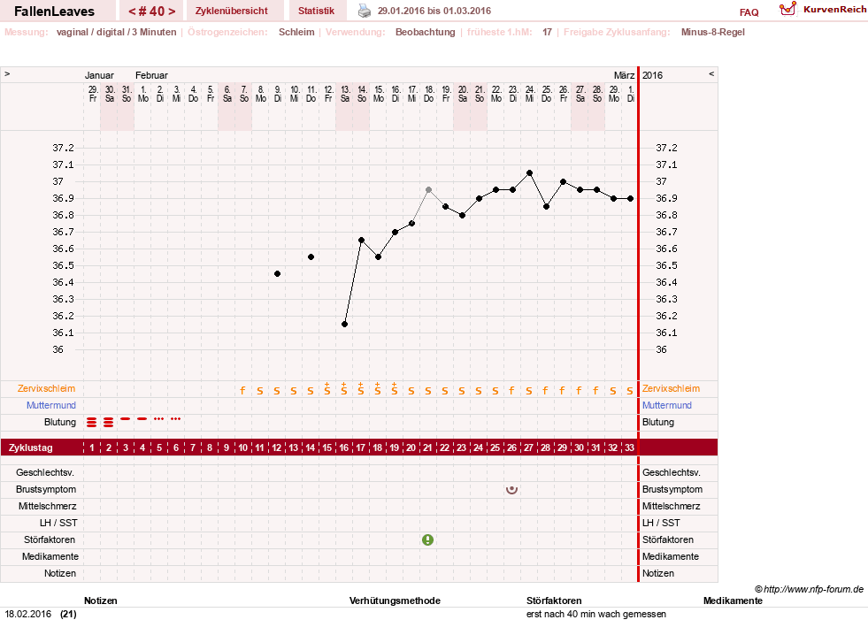 NFP-Kurve User #19411