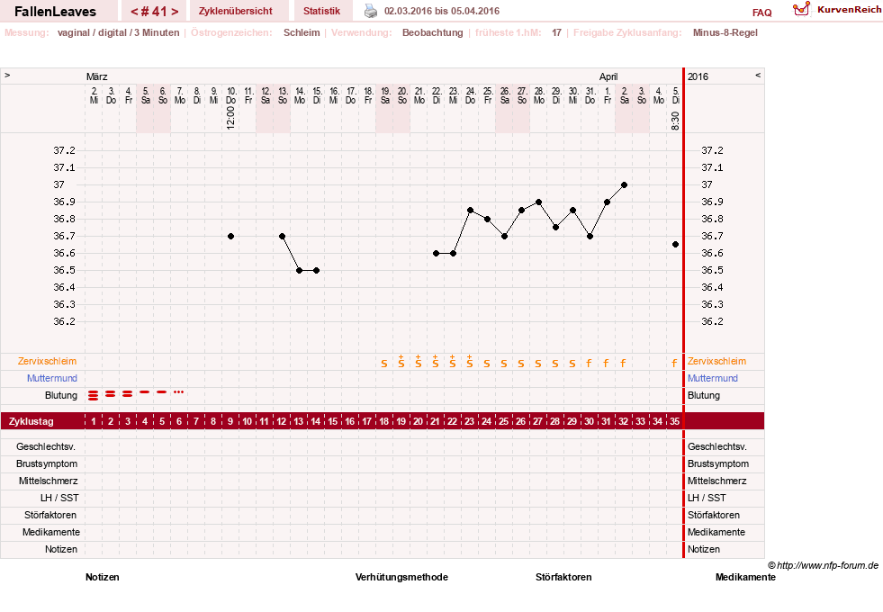 NFP-Kurve User #19411