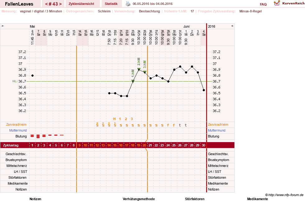 NFP-Kurve User #19411