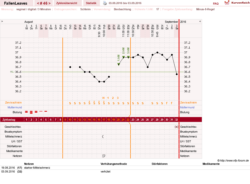 NFP-Kurve User #19411