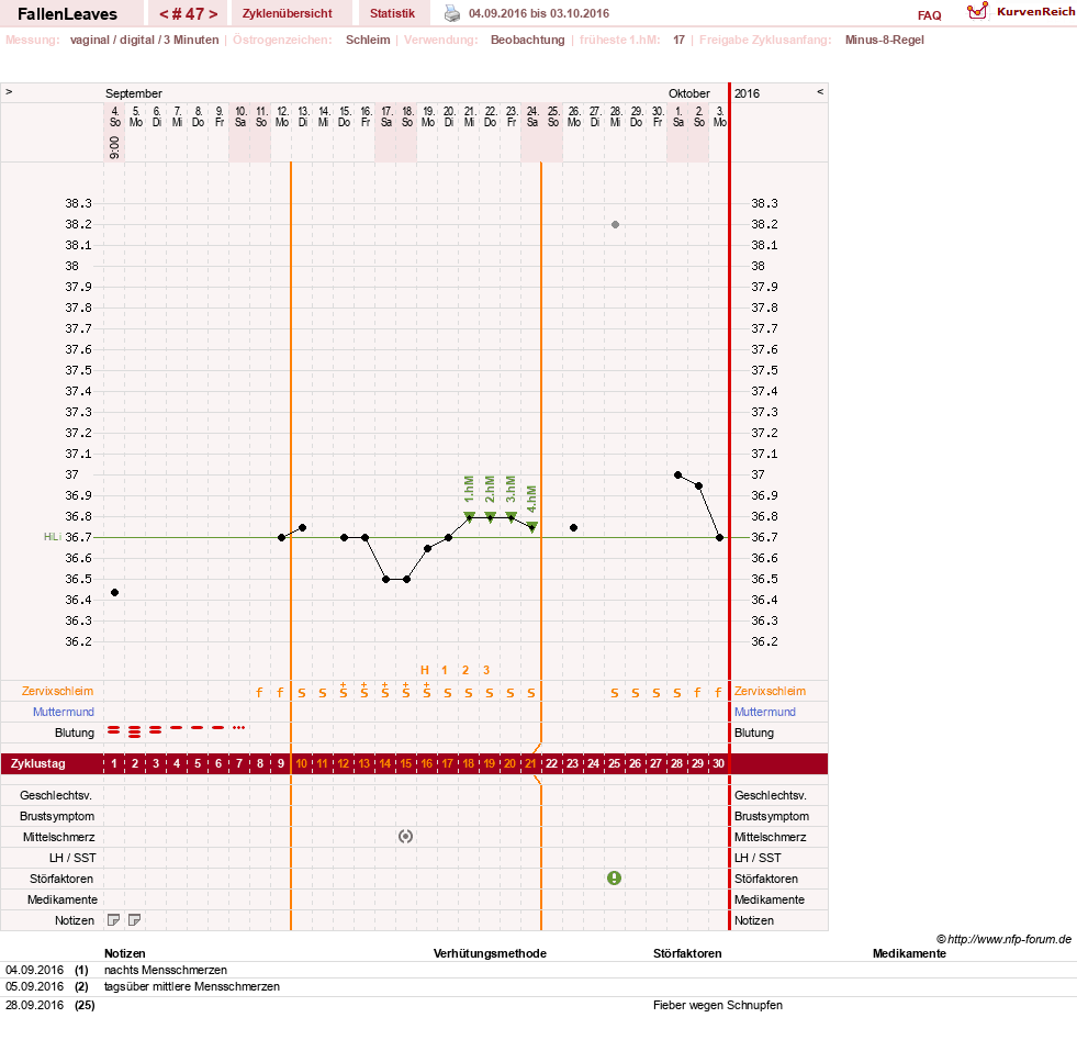 NFP-Kurve User #19411