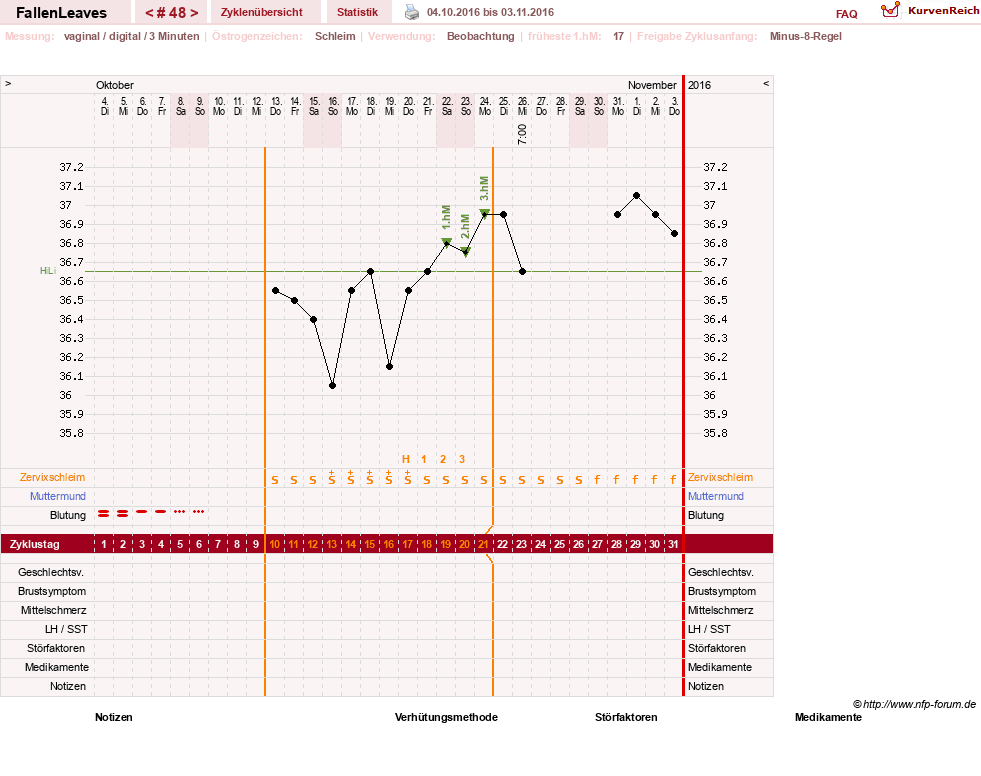 NFP-Kurve User #19411