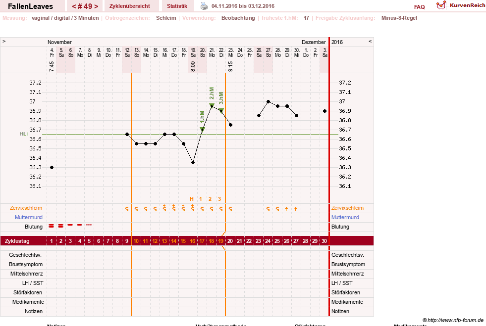 NFP-Kurve User #19411