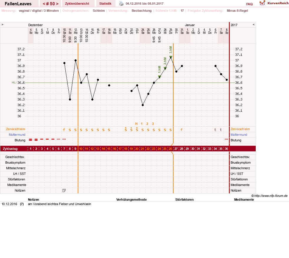 NFP-Kurve User #19411
