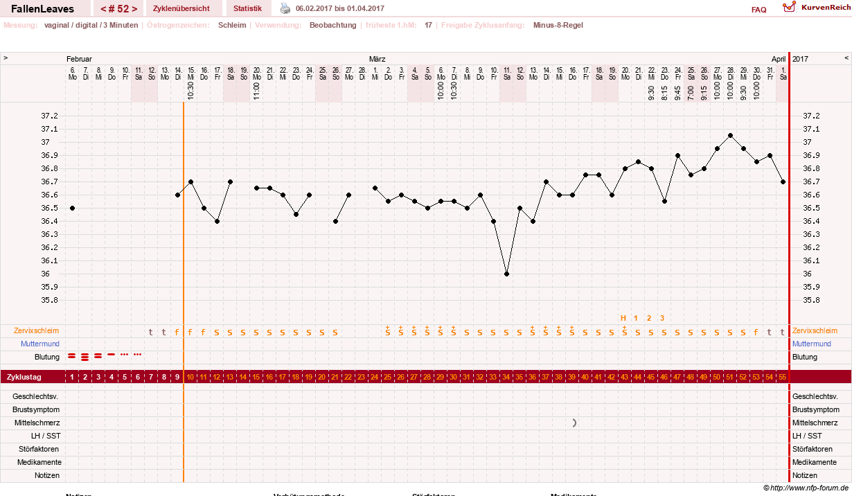 NFP-Kurve User #19411