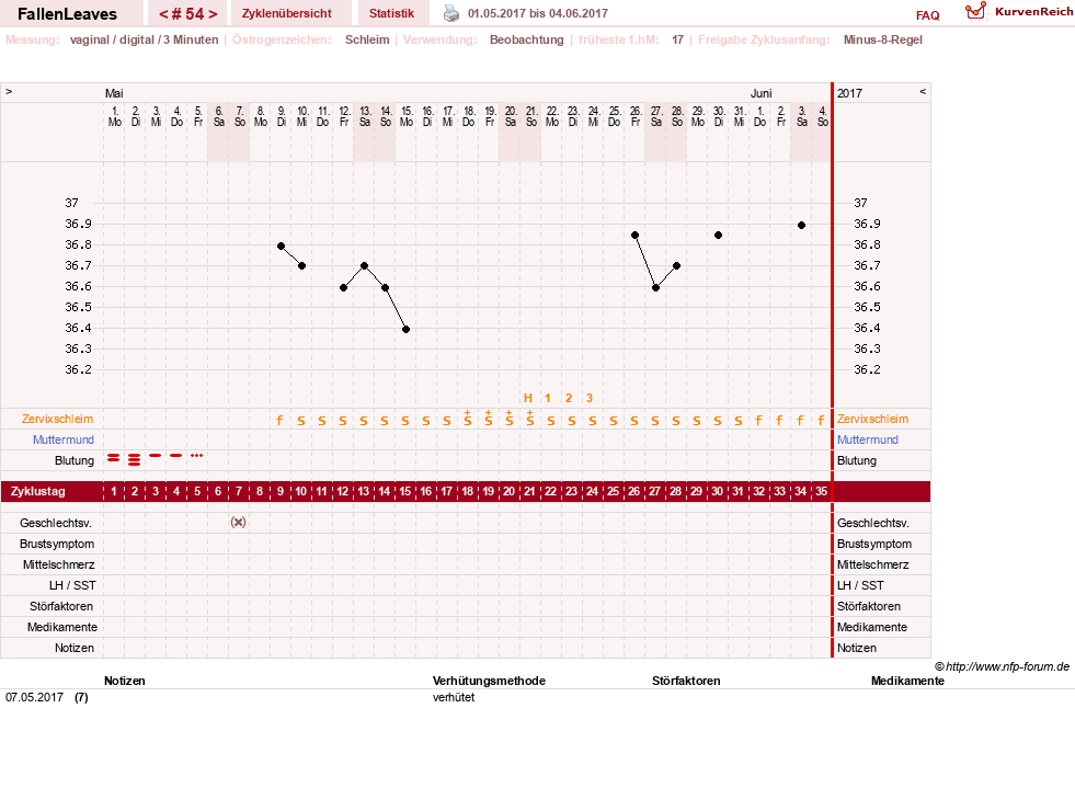 NFP-Kurve User #19411