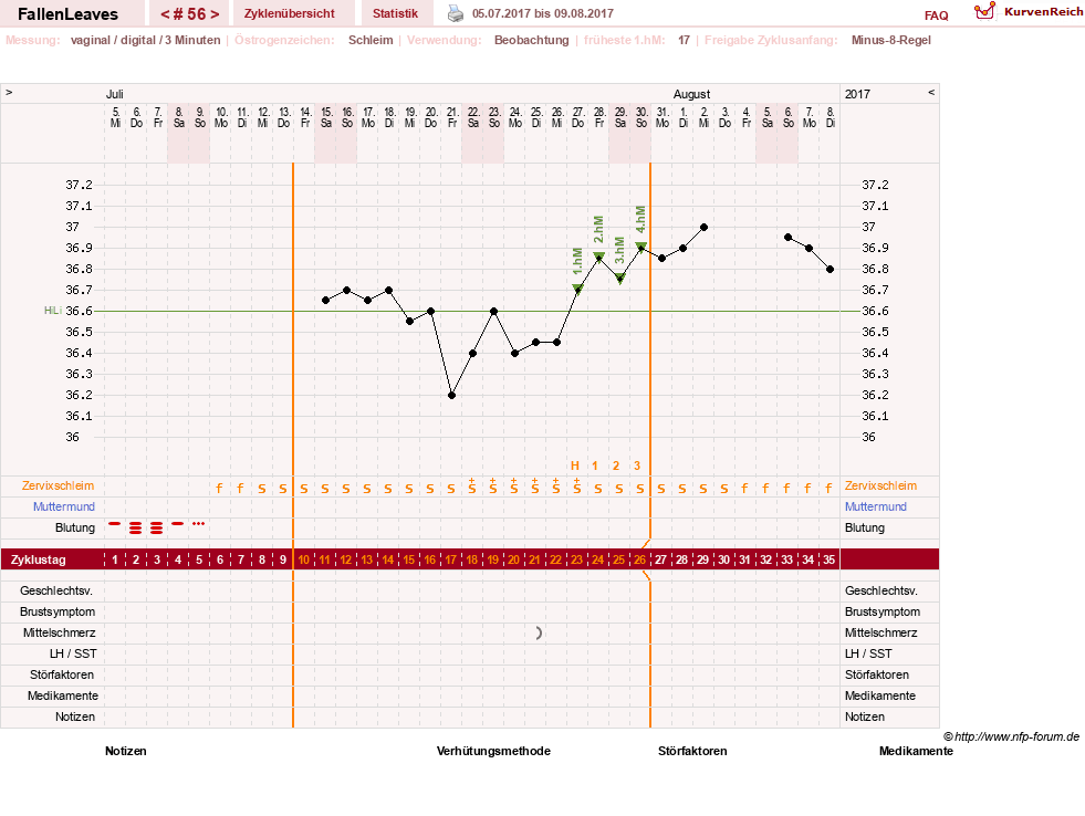 NFP-Kurve User #19411