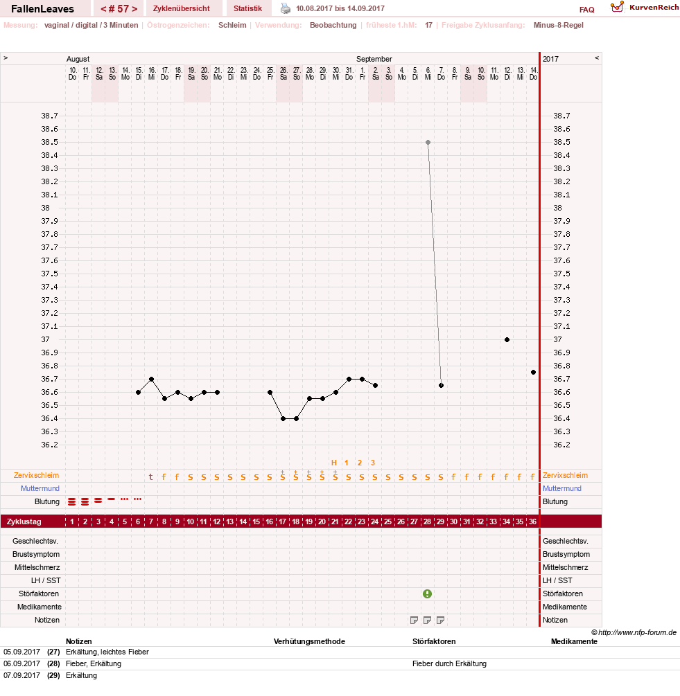 NFP-Kurve User #19411