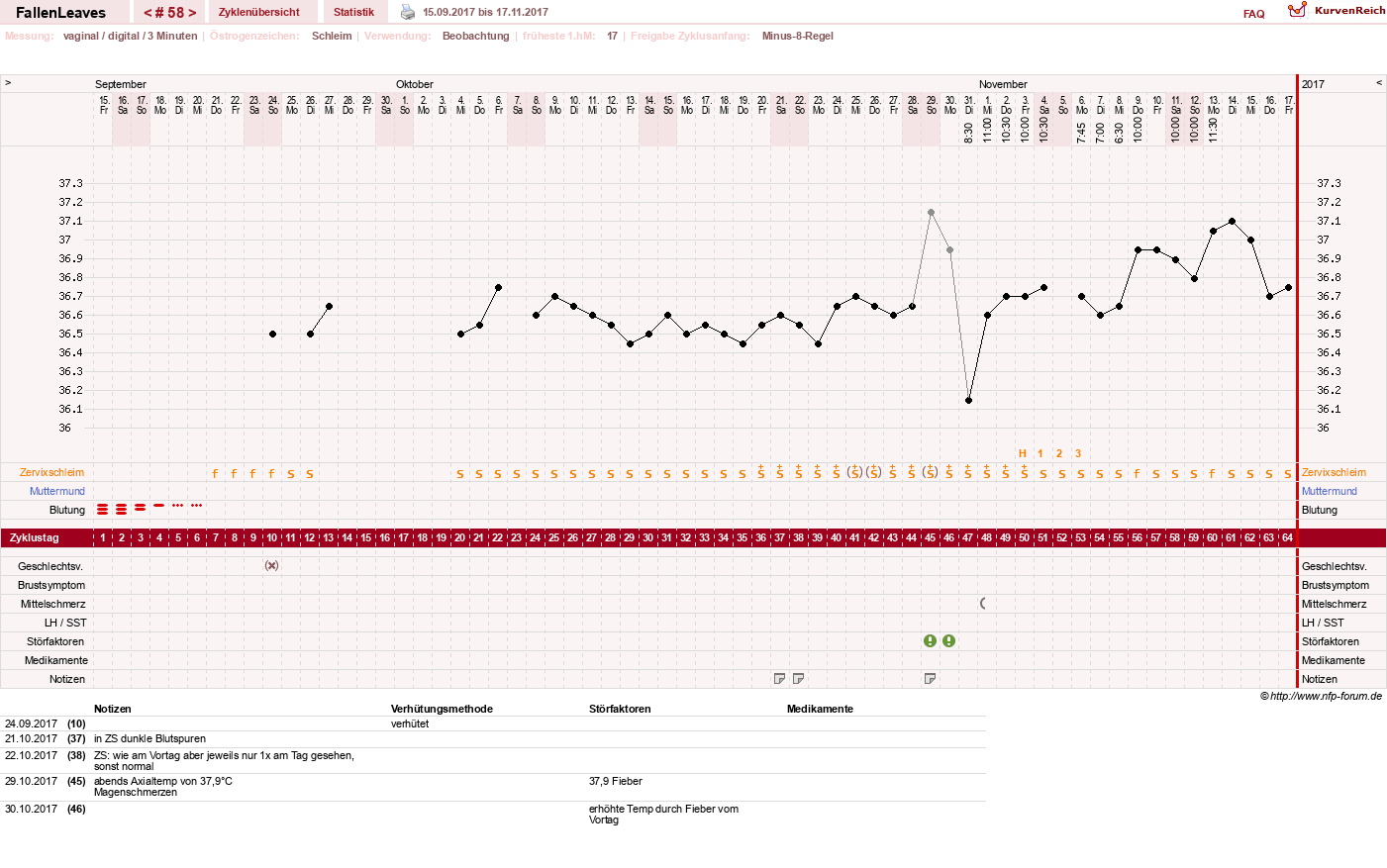 NFP-Kurve User #19411