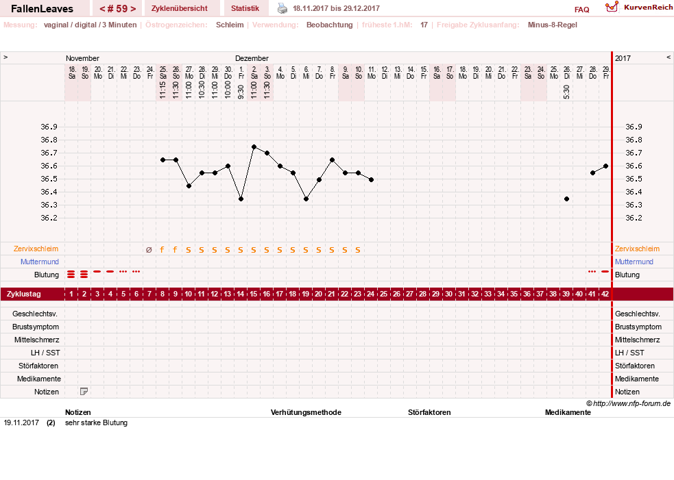NFP-Kurve User #19411