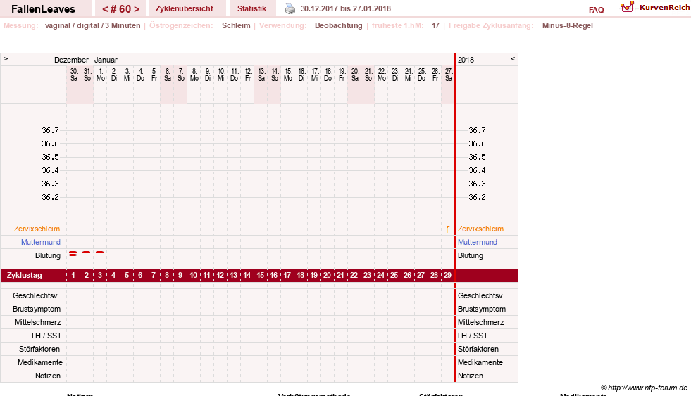 NFP-Kurve User #19411