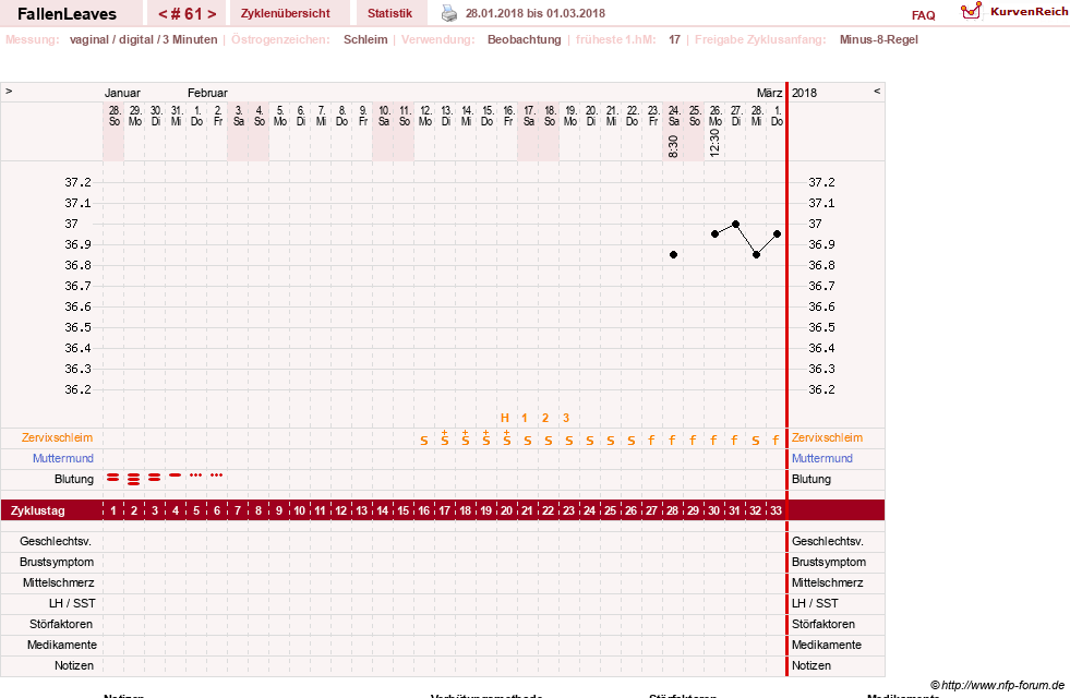 NFP-Kurve User #19411