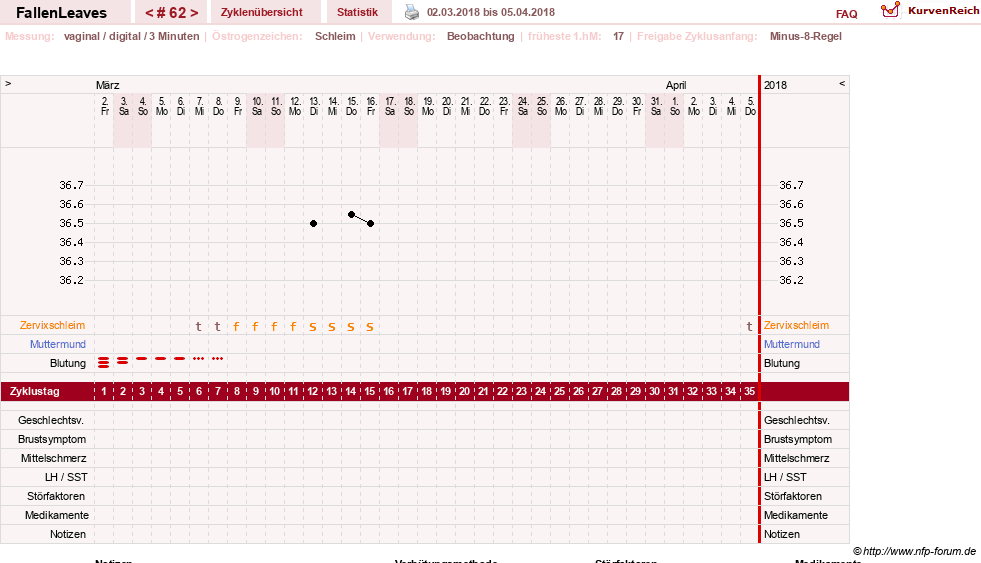 NFP-Kurve User #19411