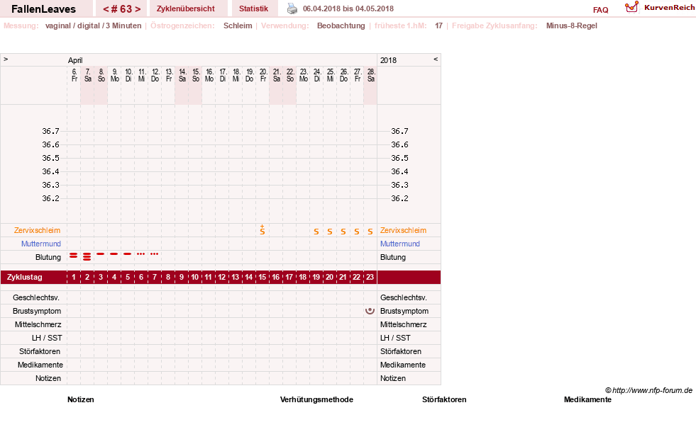 NFP-Kurve User #19411