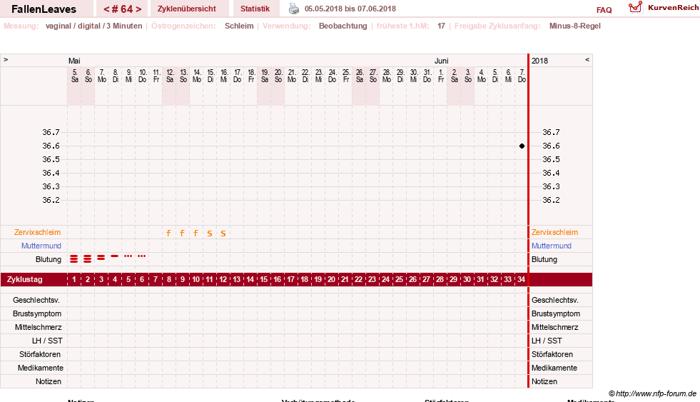 NFP-Kurve User #19411